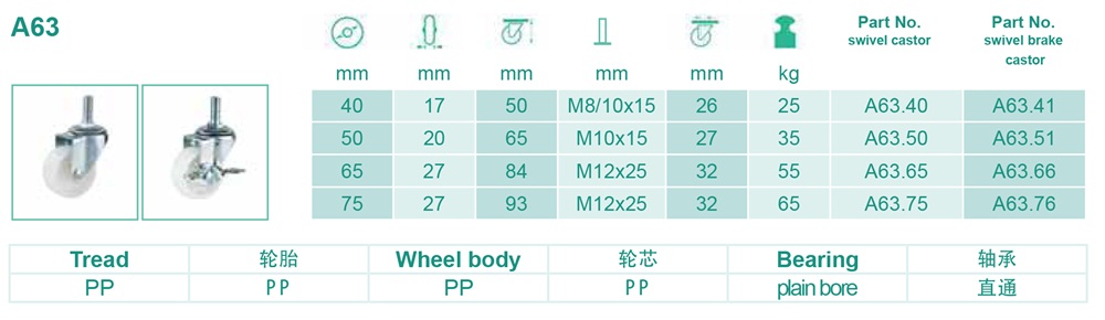 A63轻型脚轮.jpg